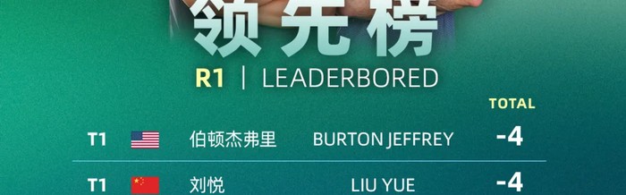 开云体育APP-红运郎·2026广东公开赛首轮战罢，刘悦携手伯顿·杰弗里-4杆并列领先|彭博|张蕙麟|刘晏玮|黄梓杰|马特_新浪体育_新浪新闻