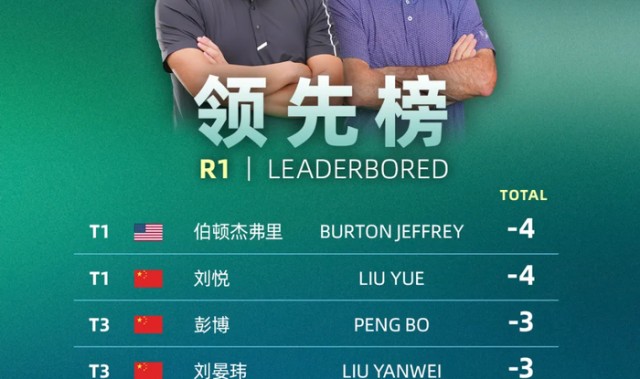 开云体育APP-红运郎·2026广东公开赛首轮战罢，刘悦携手伯顿·杰弗里-4杆并列领先|彭博|张蕙麟|刘晏玮|黄梓杰|马特_新浪体育_新浪新闻