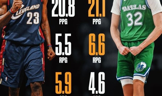 弗拉格场均21.1分6.6板4.6助&amp;比新秀詹更胜一筹 美媒：最佳新秀？