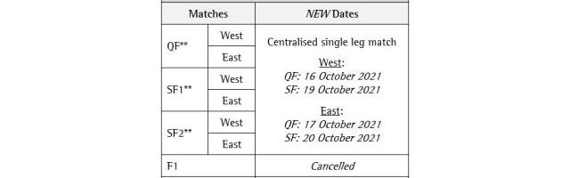 开云APP下载-​亚冠淘汰赛沿用赛会制 下赛季中超或能强阵出战