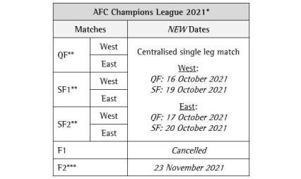 开云APP下载-​亚冠淘汰赛沿用赛会制 下赛季中超或能强阵出战